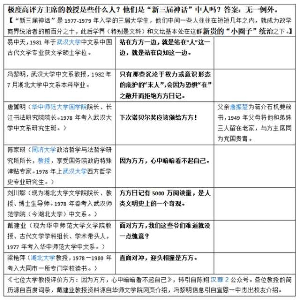 方方的坏，经由蠢表达出来之后，结果就成了一种“最接近本质的现象”。解剖方方这一只“准透明麻雀”，我们就能够更为充分地认识到新贵再形成过程、机制及其人格特征，帮助我们理解今日自身所处的境况。