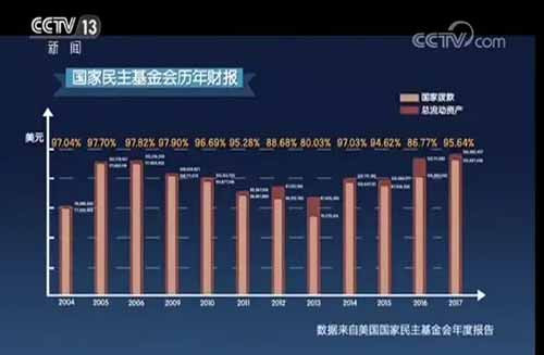 为什么每次暴力乱港现场都出现美国国旗?