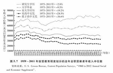 美国的教育特权：梦想、分流和凝固