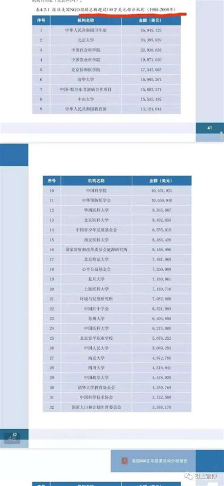 盖茨基金会正在与国家卫生健康委员会和中国疾病预防控制中心、国家自然科学基金委员会、中国科学院下属相关研究所、厦门大学和国药集团中国生物技术股份有限公司等政府部门、研究机构和企业开展讨论,并紧急调动基金会的全球资源和专家网络,在病毒传播模式、流行病学、应急干预应对、新型guan状病毒的即时检验试剂、治疗药物及疫苗研发等领域提供资金、技术和国际合作的支持。
