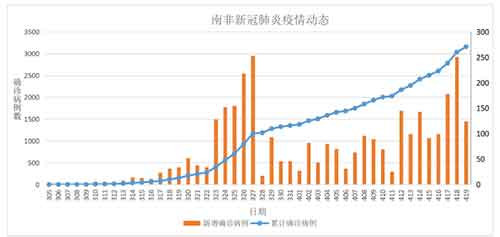  疫情下的非洲，医疗匮乏、警察暴力和脆弱的底层