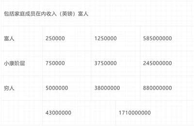 倍倍尔《妇女与社会主义》第十七章第三节