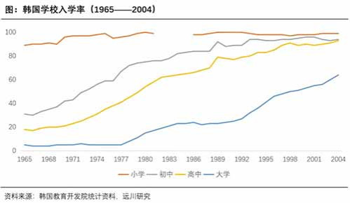 公平的错觉：韩国教育辛酸史