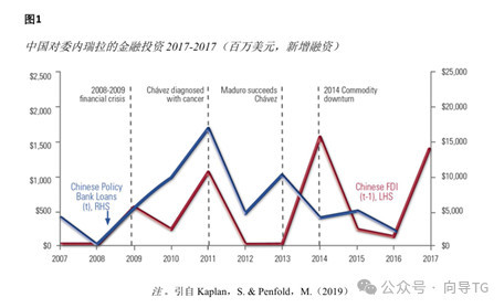 译文 ｜ 美国学者眼中的中国委内瑞拉关系