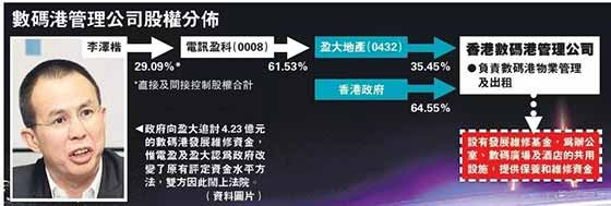穷人地狱，富人天堂，香港地产商是如何“摘瓜“的？