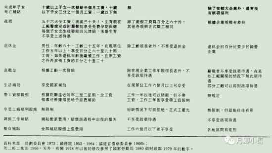 85年之前改革没有急于抛弃毛时代的遗产，各种基层组织得以重建，日用品供应增加，社会保障更加完善，人们似乎看到了一个更加美好的社会。