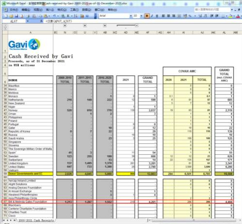 新冠、世卫组织、全球疫苗免疫联盟、盖茨基金会