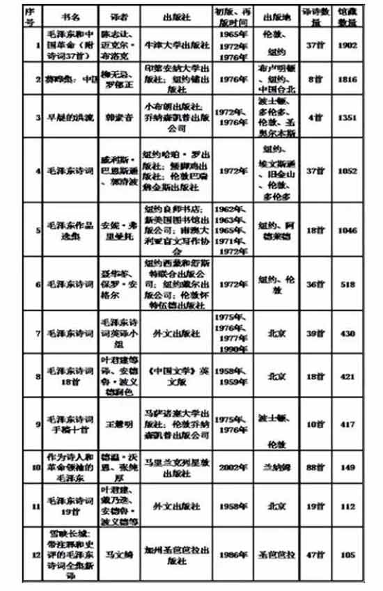 毛主席在2020年的十大热点事件，他真的回来了：纪念毛主席诞辰127周年