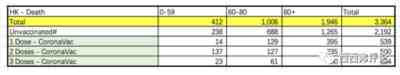 香港的疫情统计数字能告诉我们什么?