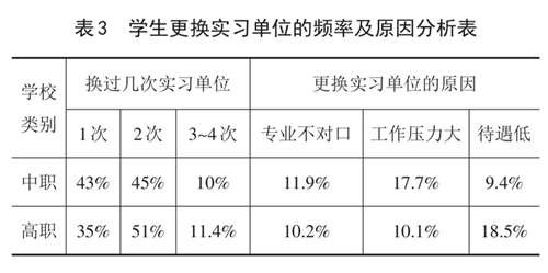 “我们调查41所职校生的进厂实习, 结果让人无法平静”