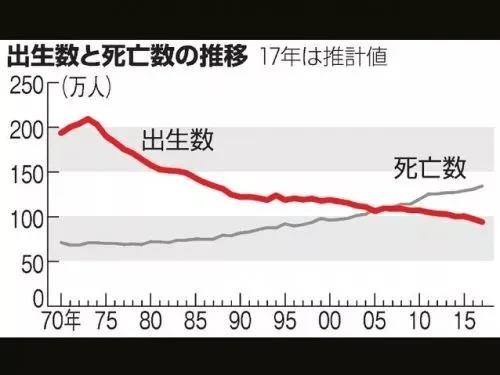 日本的经验和教训，当引以为戒。