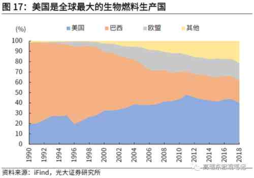 1994年,莱斯特•布朗(Lester Brown)的《谁来养活中国》引发国际舆论高度关注 。“谁来养活中国”表面在谈中国,实际上并不关心中国的粮食供应,而是担心如果中国粮食进口量极其庞大,将会影响其他国家营养不足或者贫困群体的粮食消费。占少华老师的讲座有力地打破了此类对中国粮食战略的构陷和误导——谷物才是上述群体的主要食物来源,而中国的谷物基本自给自足,进口较少,并不会造成其他人口的食物短缺和饥