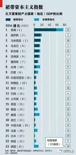 如果把这些事联系起来看，不难看出美国的险恶用心——以所谓的“香港人权与民主”为支点撬动中美关系，近期可把香港问题作为中美经贸谈判的筹码，中期可作为遏制香港融入粤港澳大湾区建设发展的大棒，远期可作为中美经济“脱钩”的抓手。