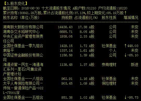 比技术发展更重要的是它怎么被利用，是被用来盘剥人服务于资本，还是被用来服务于增进人民的福祉。