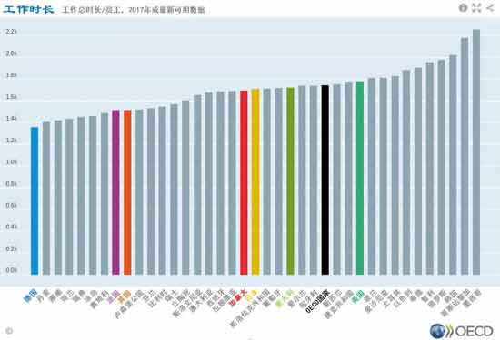 日本人韩国人有钱，为什么不够幸福？