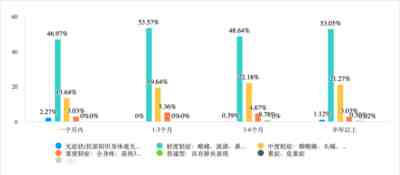 大家务必保重,转阴的同学也要保重,做好防控,毕竟后面还有超超超超超超级赛亚株呢。但只要我们工业国的生产能力还在,只要能举国统一认识,全力抗疫,未来的胜利还是我们的。