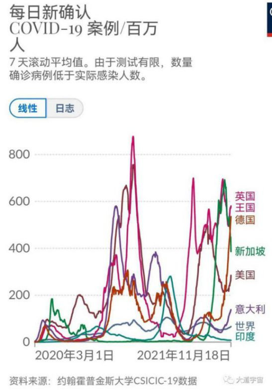 药商要赚钱，政客要政绩，西方新冠疫苗数据造假是刚需。