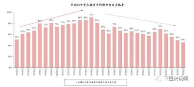 我国房子早就过剩了,就是有人愿意承认,有人不愿承认。