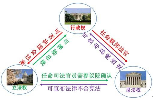肖志夫：三权分立是“权力制衡”还是“利益争斗”？