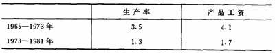 在对现代资本主义发展的研究与概括中，激进学派时常表现的非历史的倾向、缺乏历史感的判断，是其招致批评的又一焦点。所谓非历史性或称非历史倾向，是指激进学派过份地关注对经济关系、结构和运行机制的描述和概括，而很少研究和说明导致哪些经济关系和结构形成和改变的具体的历史情况。这一问题的确存在。作为读者，打开激进学派理论家的著作，常常会感觉到这些理论家们不成熟地过份急切地建立理论体系的强烈愿望。