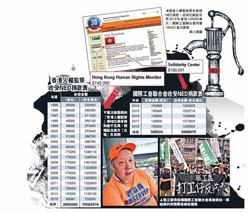 从组织动员到物资支援 反对派收美千五万煽暴力乱港