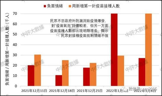 中评数据：民意海啸　重创香港防疫