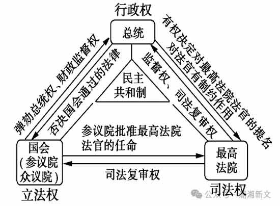 无产阶级的代表制民主是对资产阶级代议制民主的超越,共产主义者所追求的民主应当是群众组织内部自我民主管理、工作场所民主自治、普遍的区域自治、以及以此为基础的自下而上的民主集中制的公社委员会,进而是无阶级的自由人的联合体。