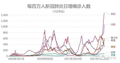 因此，他们必然要攻击中国的隔离抗疫措施，鼓吹“与病毒共存”；他们必然要掩盖中国治疗新冠的成功，鼓吹西方的“新冠疫苗”和未来的“特效药”。