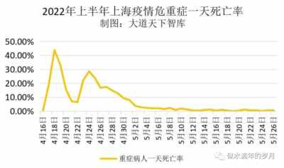 只要西方医药利益集团这个大后台不倒,事实不重要,死多少人也不重要。