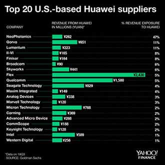 竟然真有美国公司在中国对华为执法，扣押巨额物资！