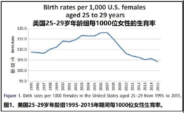 一年后,以色列、意大利免疫学专家研究确凿证实:HPV疫苗添加的辅佐剂诱导的自身免疫/炎症综合征致原发性卵巢功能衰竭。
