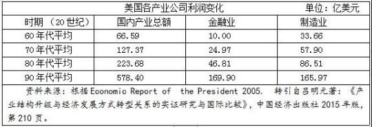 笔者有意试续列宁《帝国主义是资本主义的最高阶段》：列宁写的是20世纪初处于“最高阶段”的资本主义，笔者试着接续的是21世纪初处于“没落阶段”的资本主义。