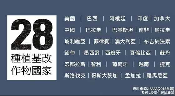 生物技术推广协会最新报告:基改作物继续蔓延,反转道路任重道远