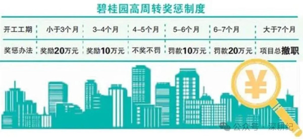这是市场竞争条件下资本不得不面临的困局。只要逐利的逻辑没有变，任何一个行业都可能在多方加持下成为资本的绞肉机， 使一个又一个光鲜亮丽的许老板们成为时代的牺牲品。