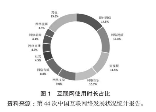 粉丝活动这一私人领域的个体娱乐消费需求,如何转换成一种集体性的“权利”需求,又进而与特定政治议题对接?中国的互联网投资者有意识地利用粉丝的抱团倾向,将其嵌入到主流的商业文化中。“粉丝”于是不仅仅是一个显示个人趣味的身份,而是一个具有普遍性的经济身份,支撑了一个庞大且扩张中的主流商业模式。这一利润驱动模式推动粉丝不断进行无偿的“数字劳动”,不过,也存在着有意识抵制收编的粉丝群体。