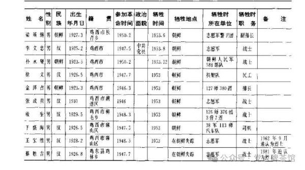 领导，请不要这样辜负烈士！