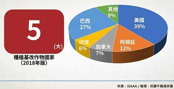生物技术推广协会最新报告:基改作物继续蔓延,反转道路任重道远