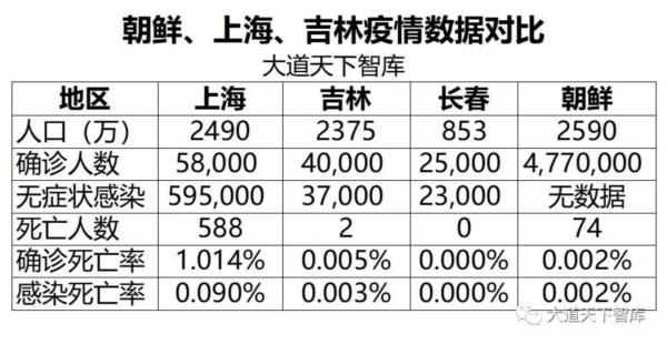 事实证明,张文宏的“新冠科普”取得了巨大的成就,功不可没。让我们再回顾一下......