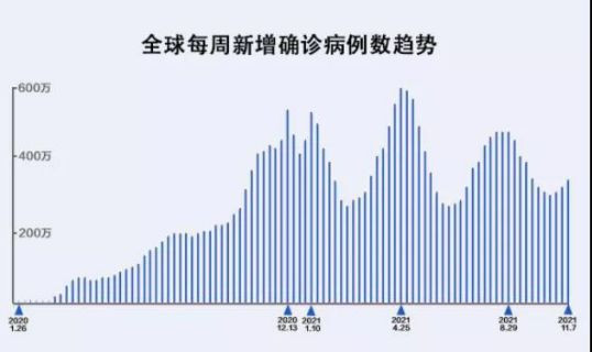 欧洲陷“毁灭性冬季”，辉瑞疫苗被爆数据造假