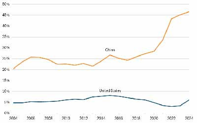 中国没打美国选战, 却打疼了摇摆州: 中国哪些产业将决定特朗普命运？