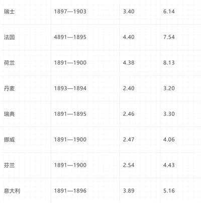 倍倍尔《妇女与社会主义》第十二章第四节