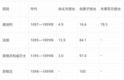 倍倍尔《妇女与社会主义》第九章第一节