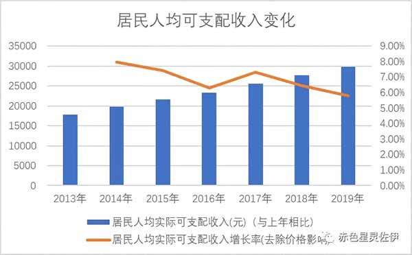 2017年以前,世界一片祥和,大家愉快地买买买,花呗和白条充斥着人们消费带来的快感,2017年之后,打工人被“996”惊醒,经济上行带来的美好假象随着“新常态”而慢慢破灭。