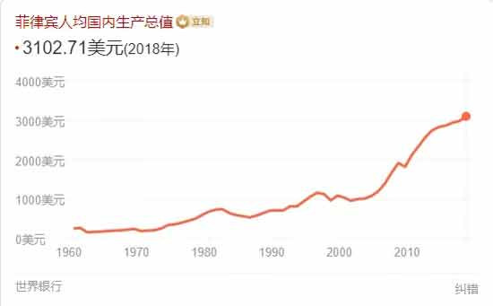 跟着美国走就能过上好日子，是一个彻头彻尾的伪命题。