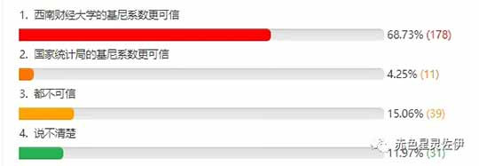 2017年以前,世界一片祥和,大家愉快地买买买,花呗和白条充斥着人们消费带来的快感,2017年之后,打工人被“996”惊醒,经济上行带来的美好假象随着“新常态”而慢慢破灭。