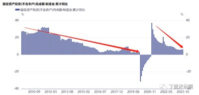 市场经济的固有矛盾导致我国“有效需求不足”。