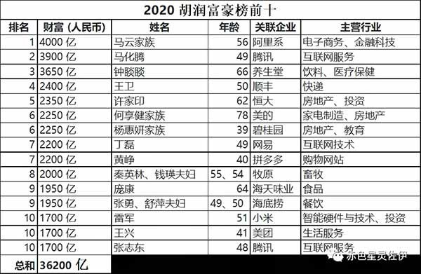 2017年以前,世界一片祥和,大家愉快地买买买,花呗和白条充斥着人们消费带来的快感,2017年之后,打工人被“996”惊醒,经济上行带来的美好假象随着“新常态”而慢慢破灭。