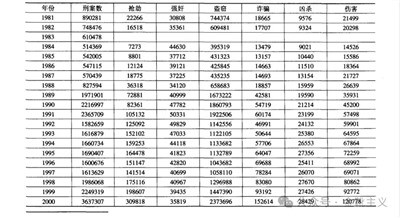 打黑,就是在清算一个时代;而清算,应当是没有终点的。