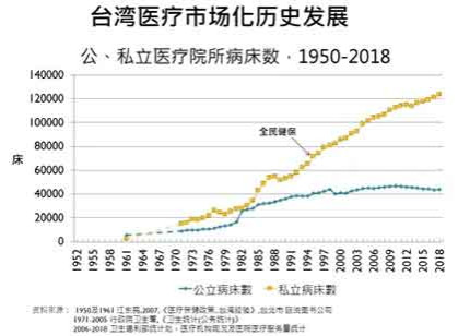 这次新型冠状病毒感染的流行造成的危害太大了，在这样的情境下，或许社会大众及政府比较愿意聆听、比较有可能反思公卫体系商品化、市场化、医疗化及弱化的问题。