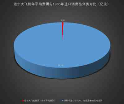 上海原来搞的大型客机受“四人帮”干扰破坏，花钱很多，把握不大，办法不对，要停下来。